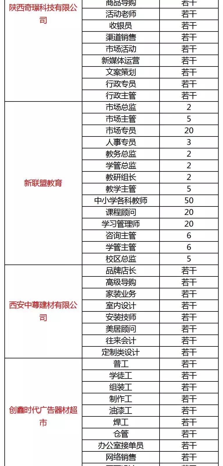 西安曲江会展中心有什么招聘会,西安各大学招聘会时间表