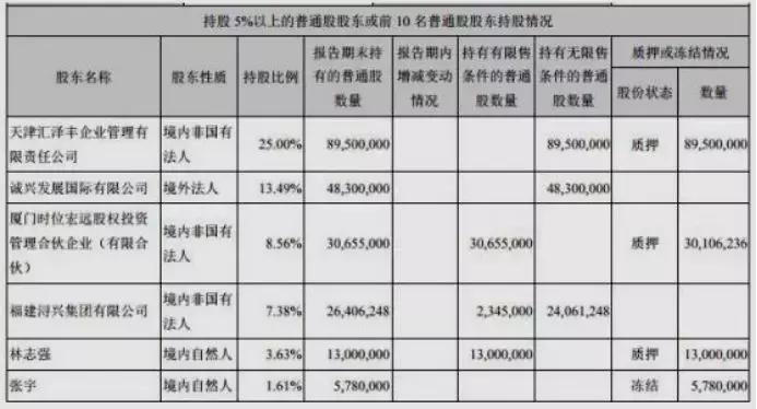 中国第一，全球第二浔兴拉链为何执迷于资本市场？深交所操碎了心