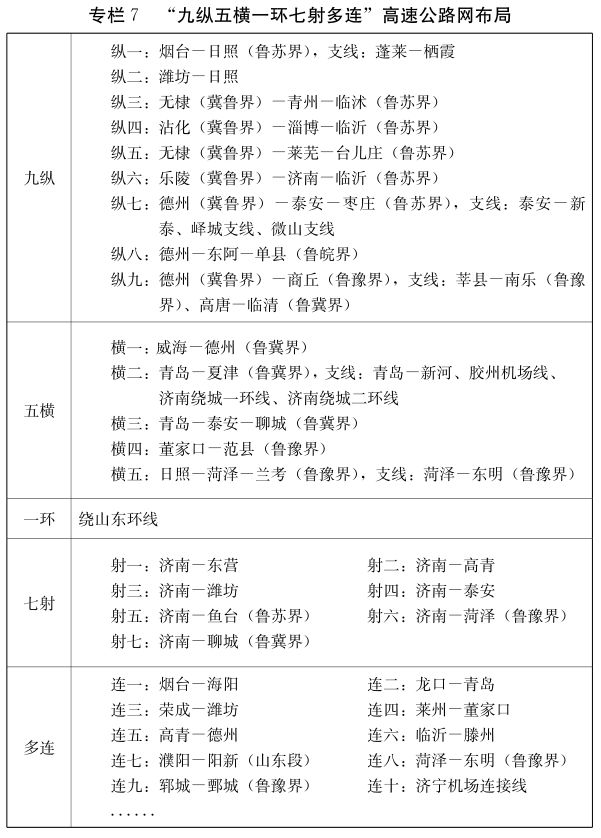 重磅！省里刚发文！济宁交通迎来大跨步，与你有关！