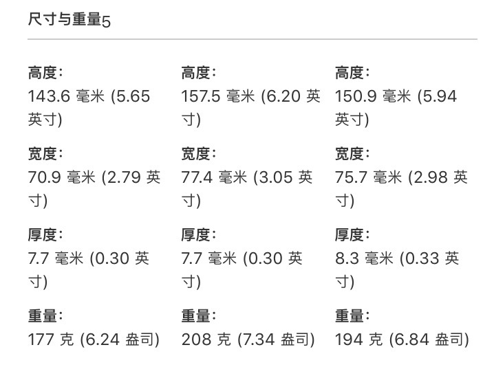 苹果12各机型对比,苹果11系列机型对比