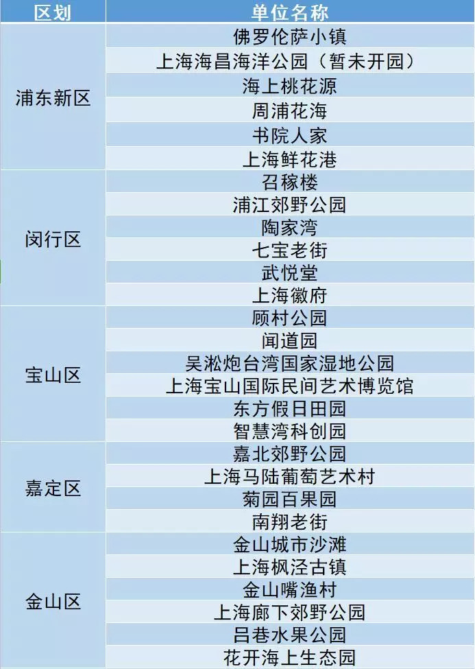推荐3个上海周末好去处,上海这8个小众去处全免费