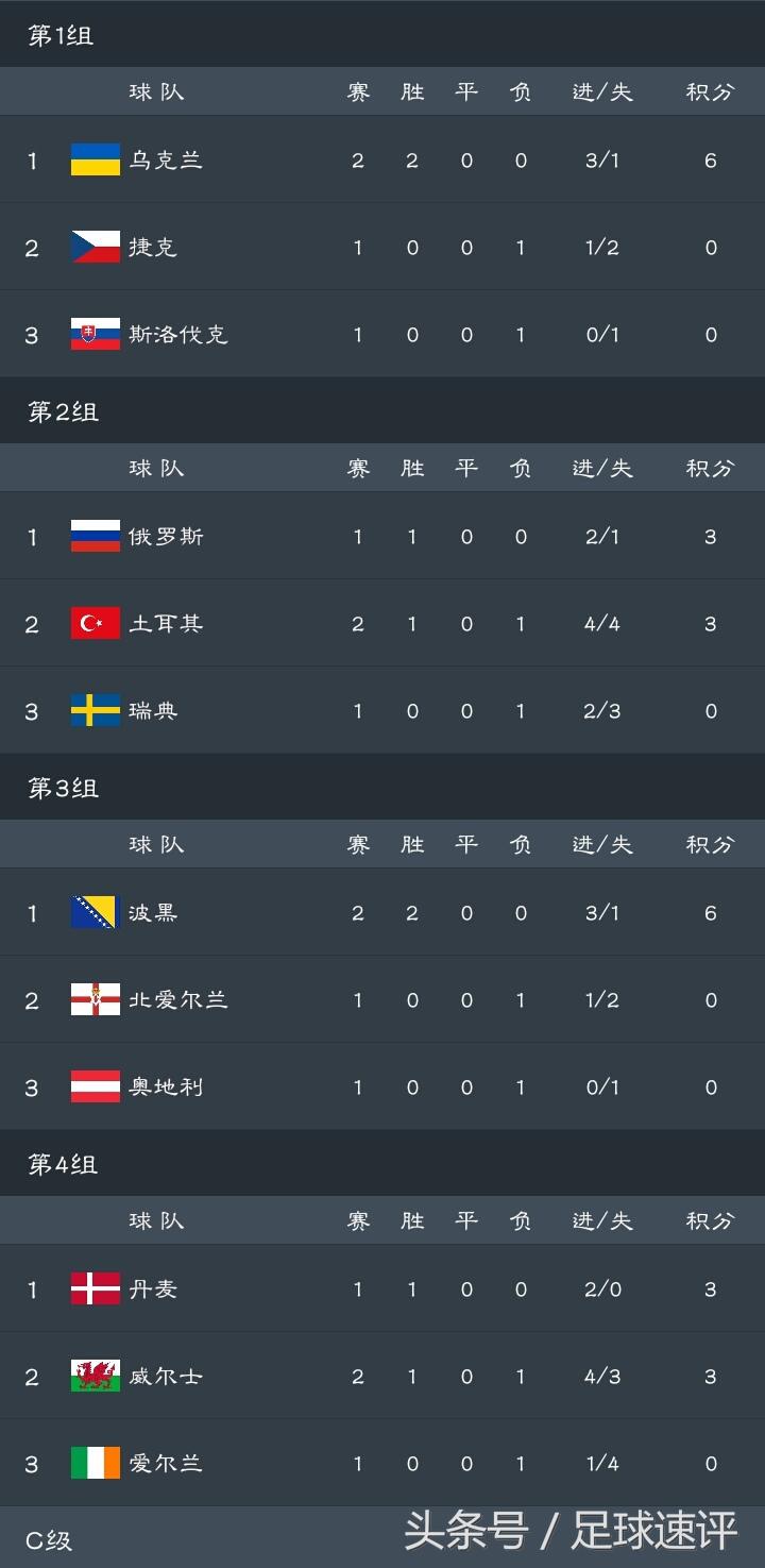 西班牙晋级欧国联四强,欧国联积分榜7月