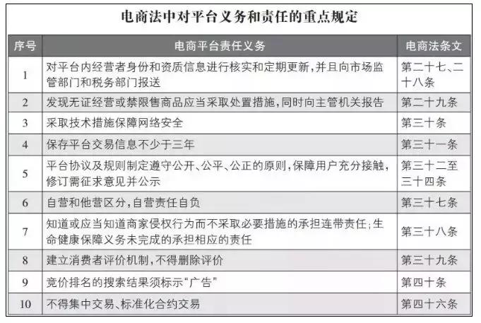 海外代购管理规定,个人海外代购限制
