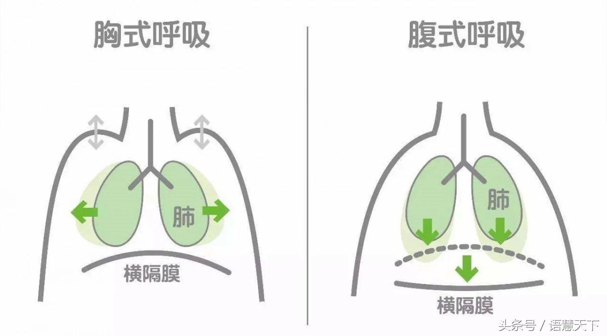 说话气息不稳？这几个小技巧可以帮到你！