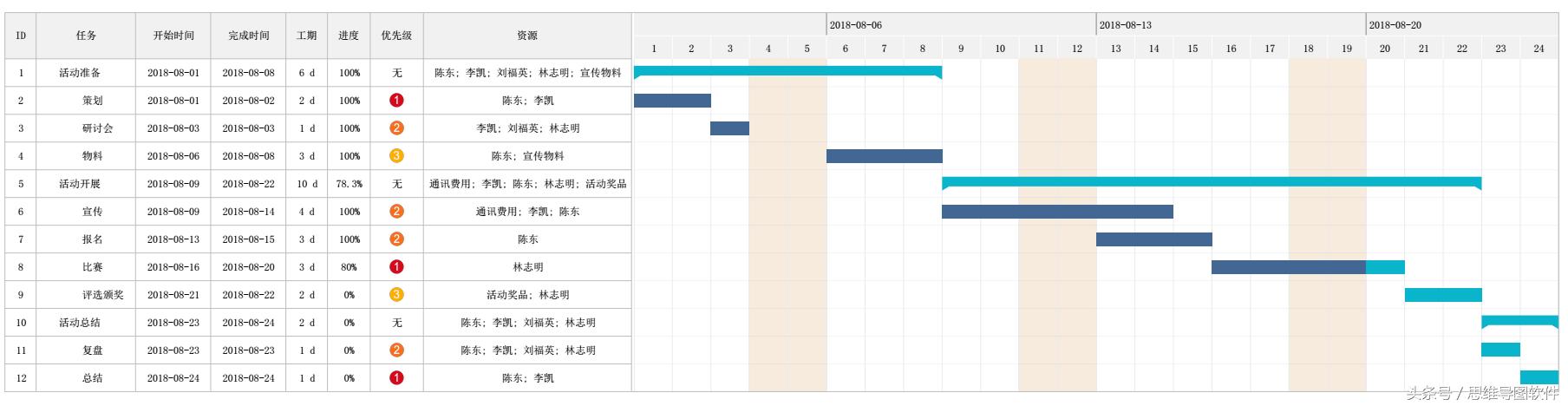 了解项目成本对项目管理的优势,项目全过程管理包括哪些内容