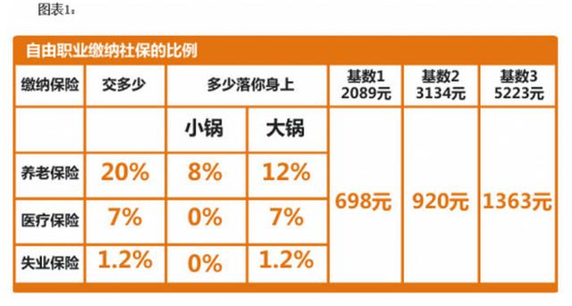 2007年交了3年社保断缴了怎么办,社保断缴了怎么接着缴