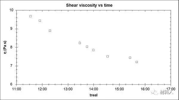 锂离子电池浆料凝胶机理,锂离子电池的力学参数