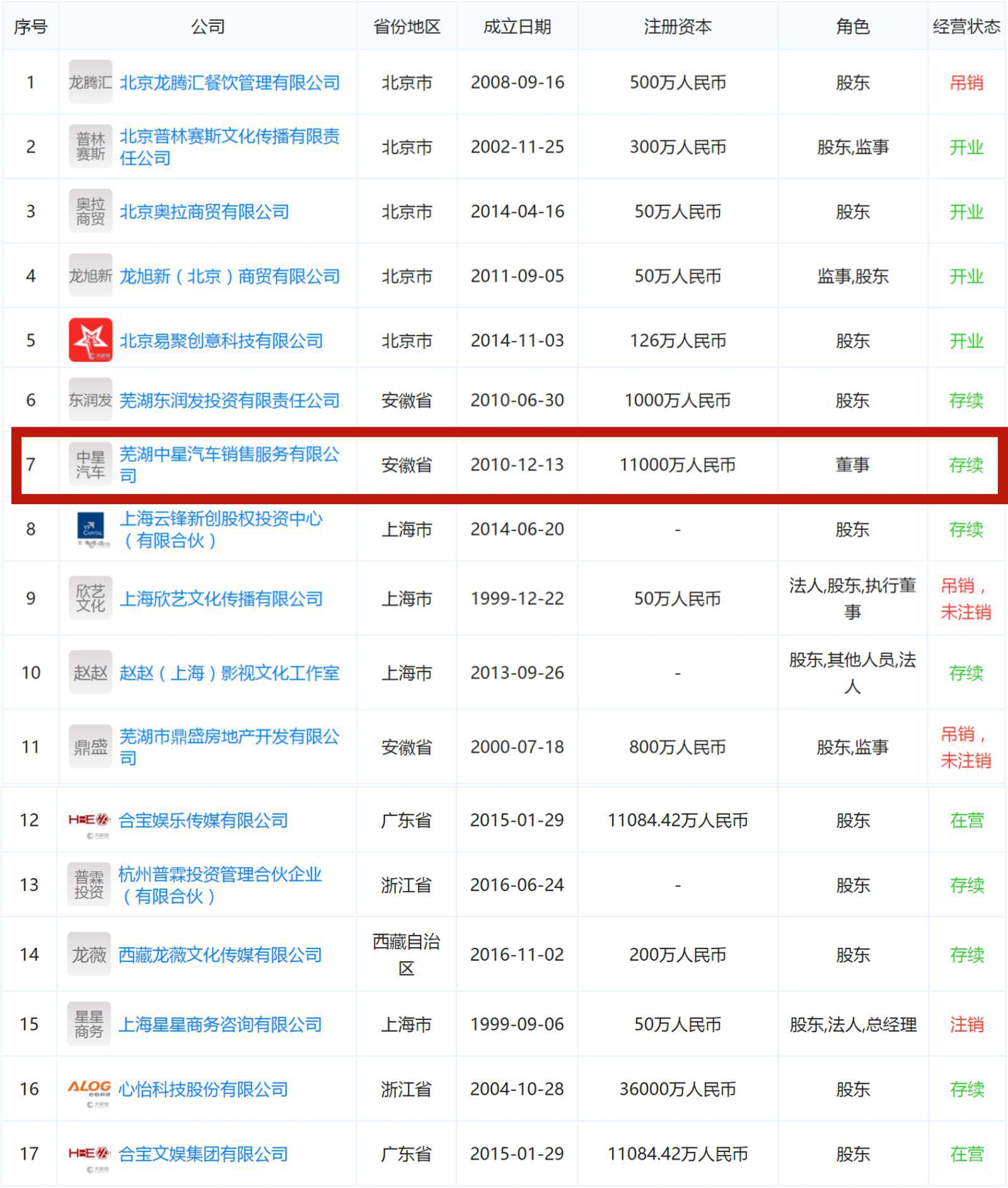 赵薇投资股权,赵薇股权投资赚了多少