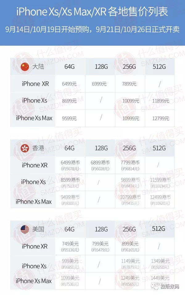 被问吐血，iPhoenXR/XS/XSMAX选购指南