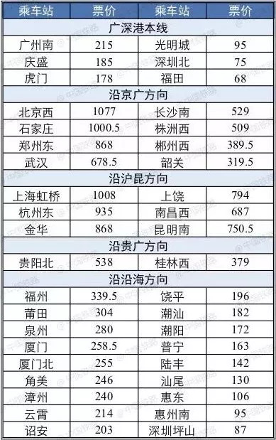 广深港高铁正式售票！这44个站点将直达香港，手慢无！