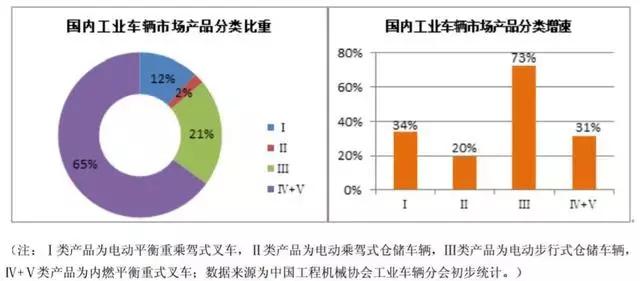 合力叉车和杭州叉车哪个省油,合力叉车vs杭州叉车