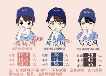 商业插画师如何创业,最赚钱的行业手绘