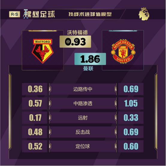 「螺丝足球」英超第5轮6场前瞻