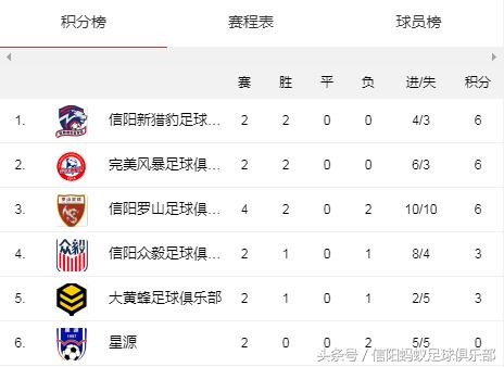 信阳蚂蚁足球比赛视频,河南信阳蚂蚁足球俱乐部