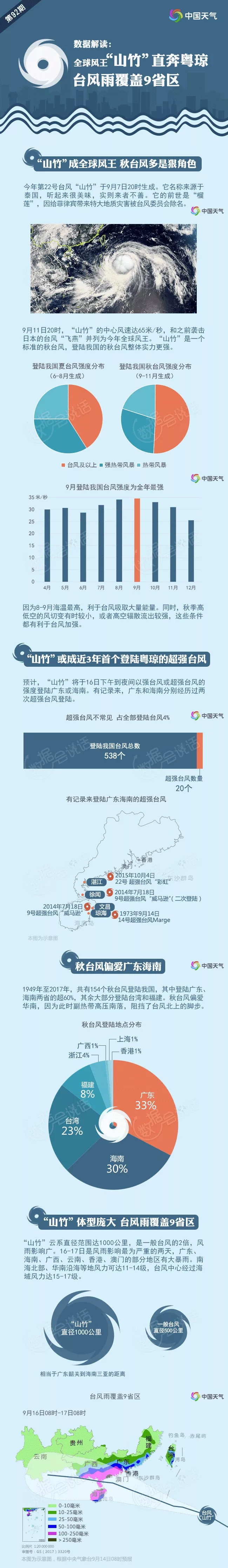 山竹登陆首日自救辟谣与全城戒备,风王山竹什么时候停运