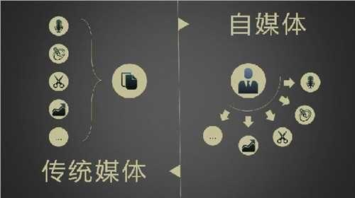 小白怎么入行自媒体运营,小白自媒体赚钱吗