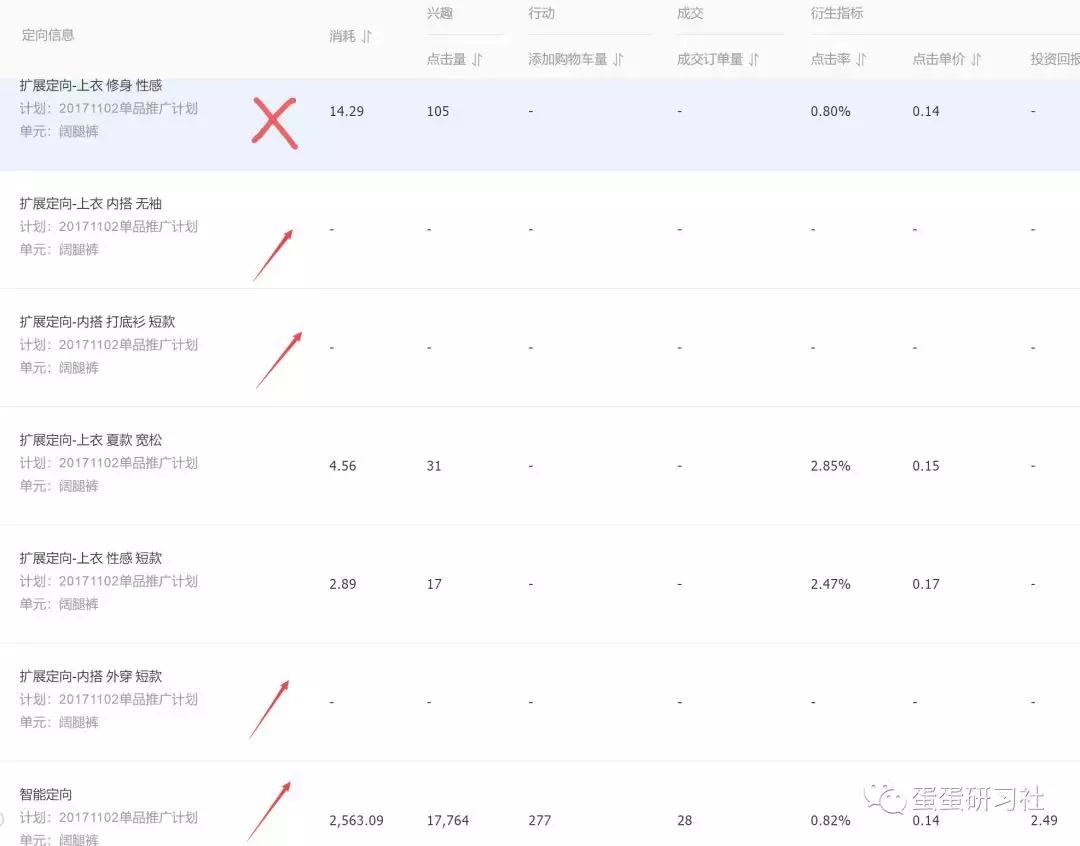手淘首页运营技巧,手淘推荐怎么增长流量