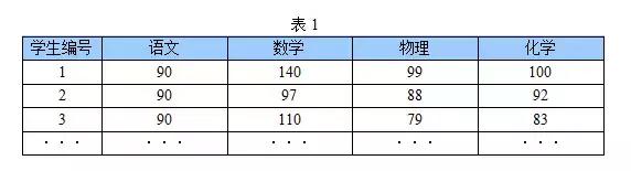 如何看懂PCA主成分分析图,pca主成分分析具体过程