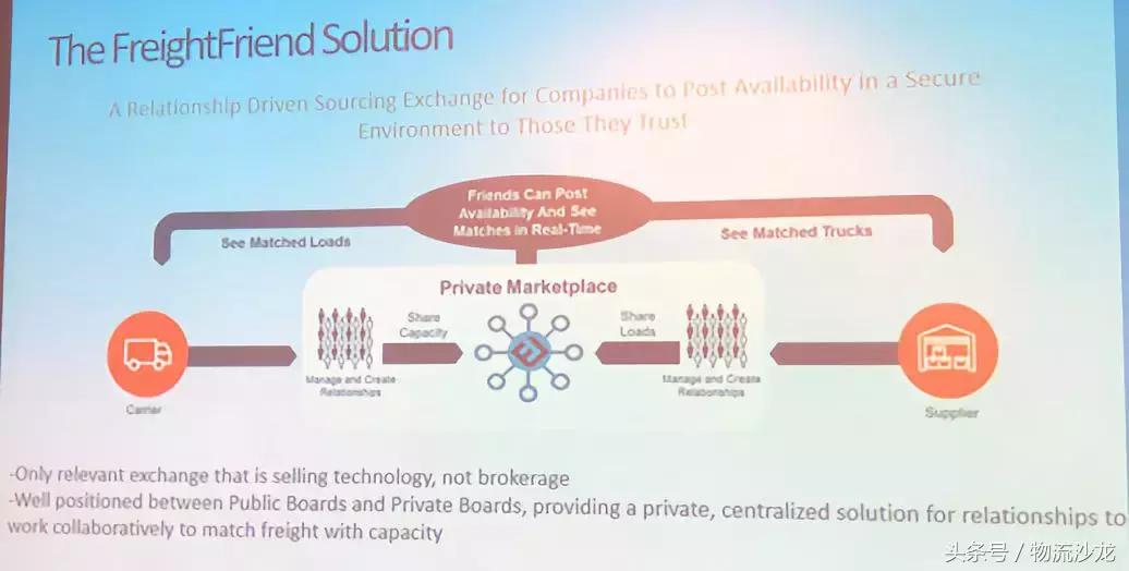 中美物流及3PL行业对比