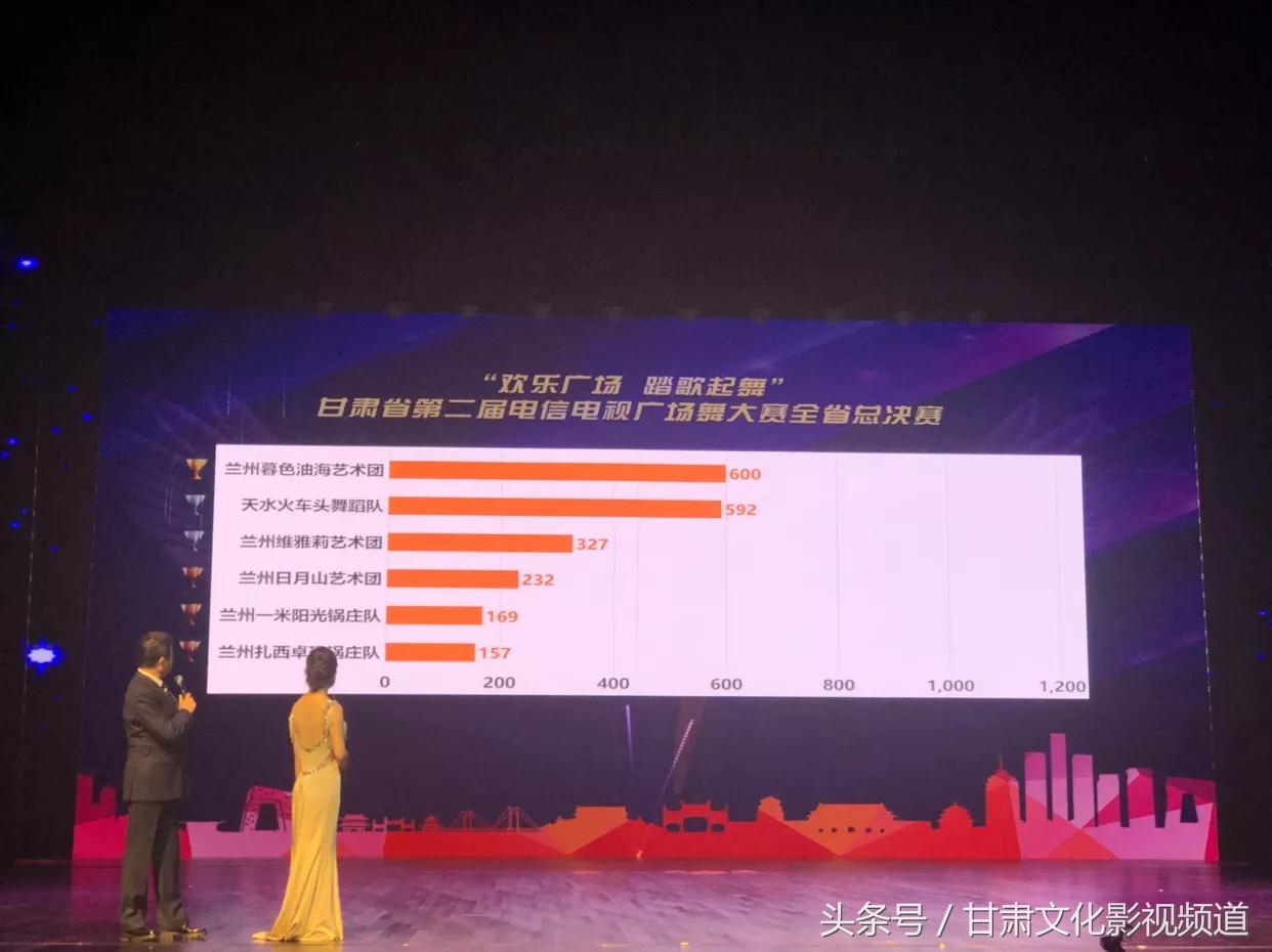 电信杯广场舞大赛兰州,甘肃省第四届少数民族广场舞大赛