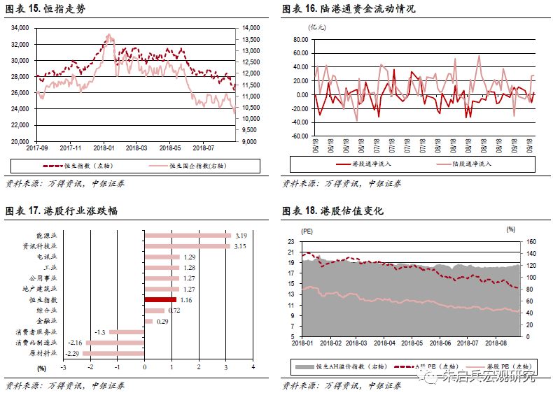 中银宏观策略今日净值,中银宏观大类资产周报2018