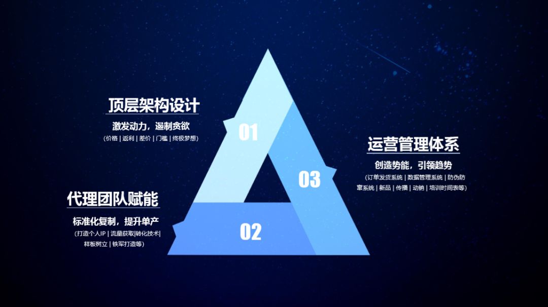 赢在微商,赢在下半场