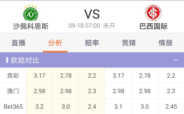 足彩今日实单推荐巴西,足彩单场推荐