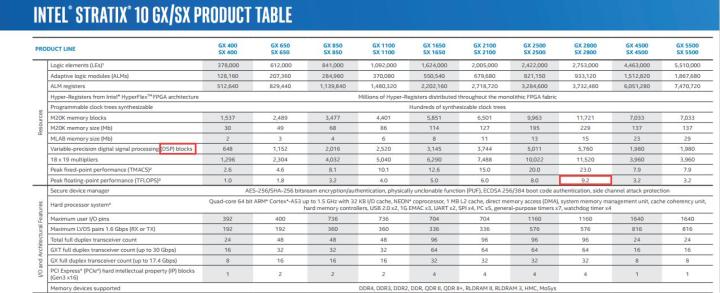 最新晶体管技术,几十亿的晶体管
