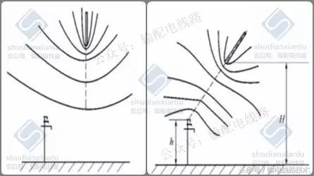 输电线路架空地线发热,架空输电线路地线布置示意图
