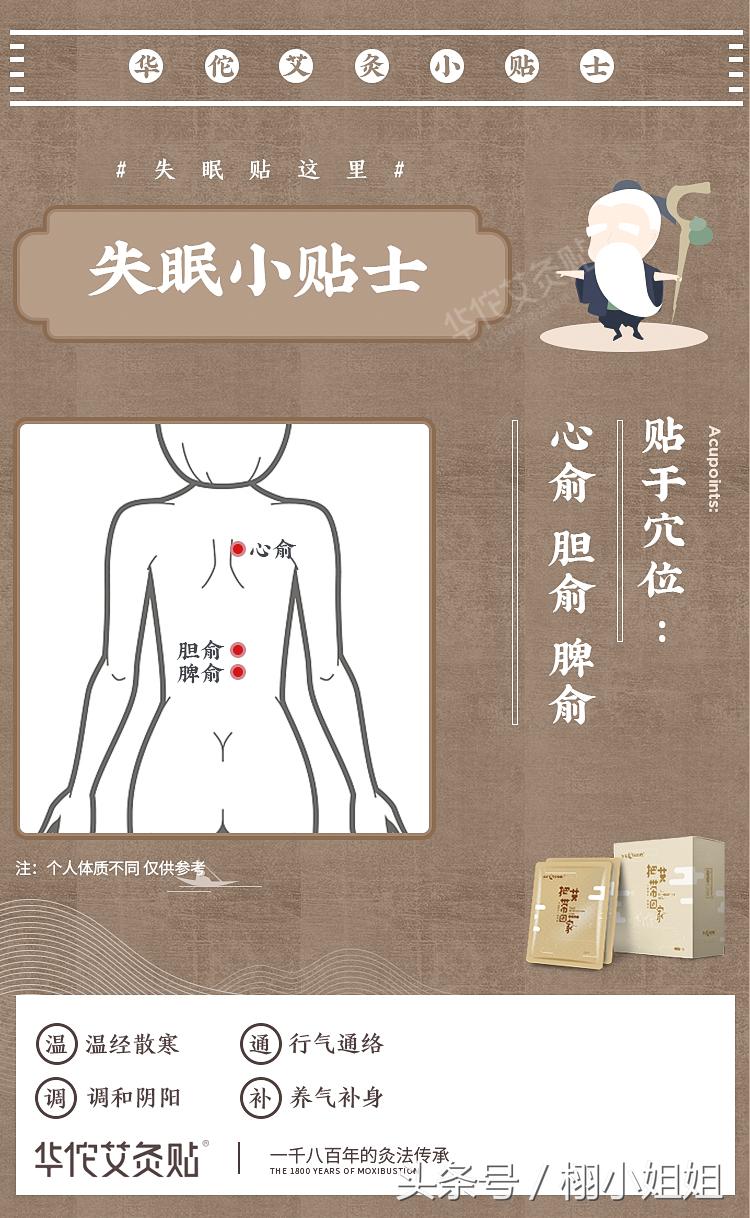 自己用艾灸减肥最快的穴位图解,膝关节炎艾灸哪个穴位图解