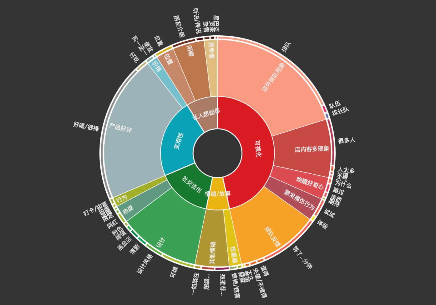 喜茶新品抢购技巧,喜茶是如何打造成品牌的