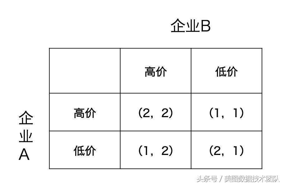 博弈论浅谈视频,浅谈博弈论之协和谬误
