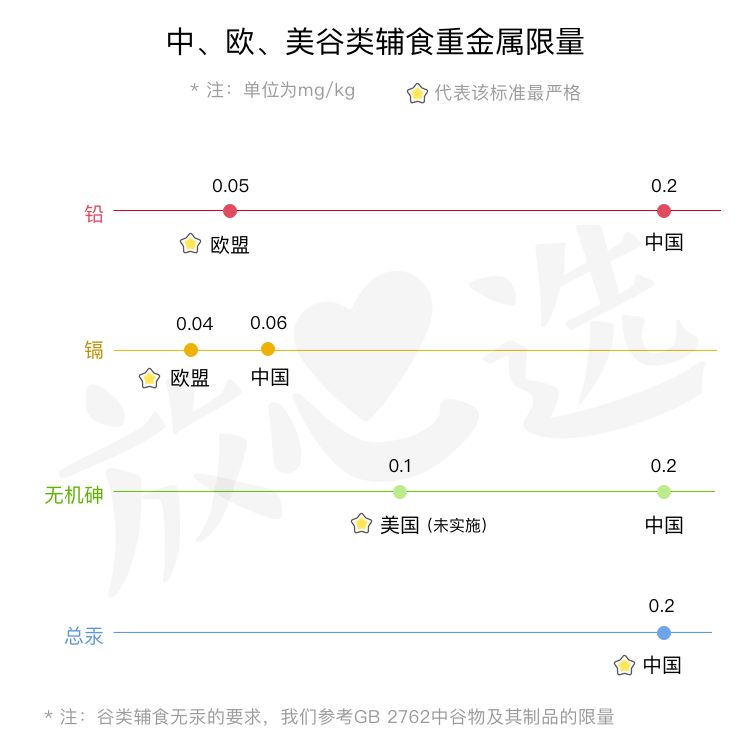 地球最好米粉砷超标17类,国产嘉宝米粉重金属超标详情