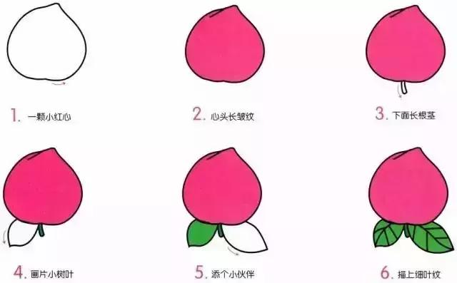 学一学，画一画，各种水果简笔画大全（为孩子收藏）