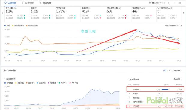 新店运营技巧视频,新店运营入门基础知识