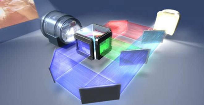 教你学习投影机,投影机最新技术