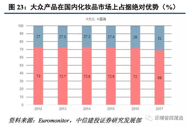 面膜增速,中国面膜市场规模