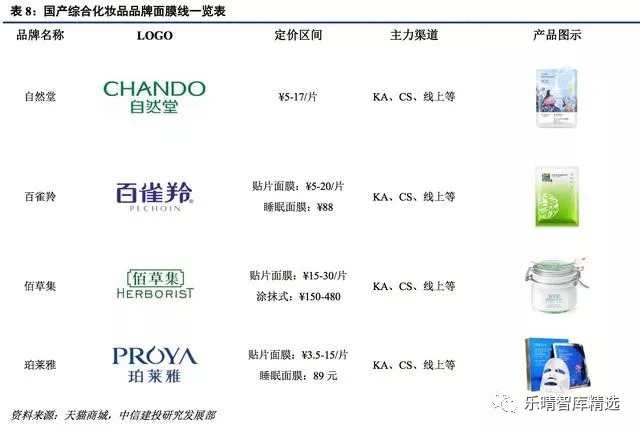面膜行业现状及前景,中国面膜市场分析