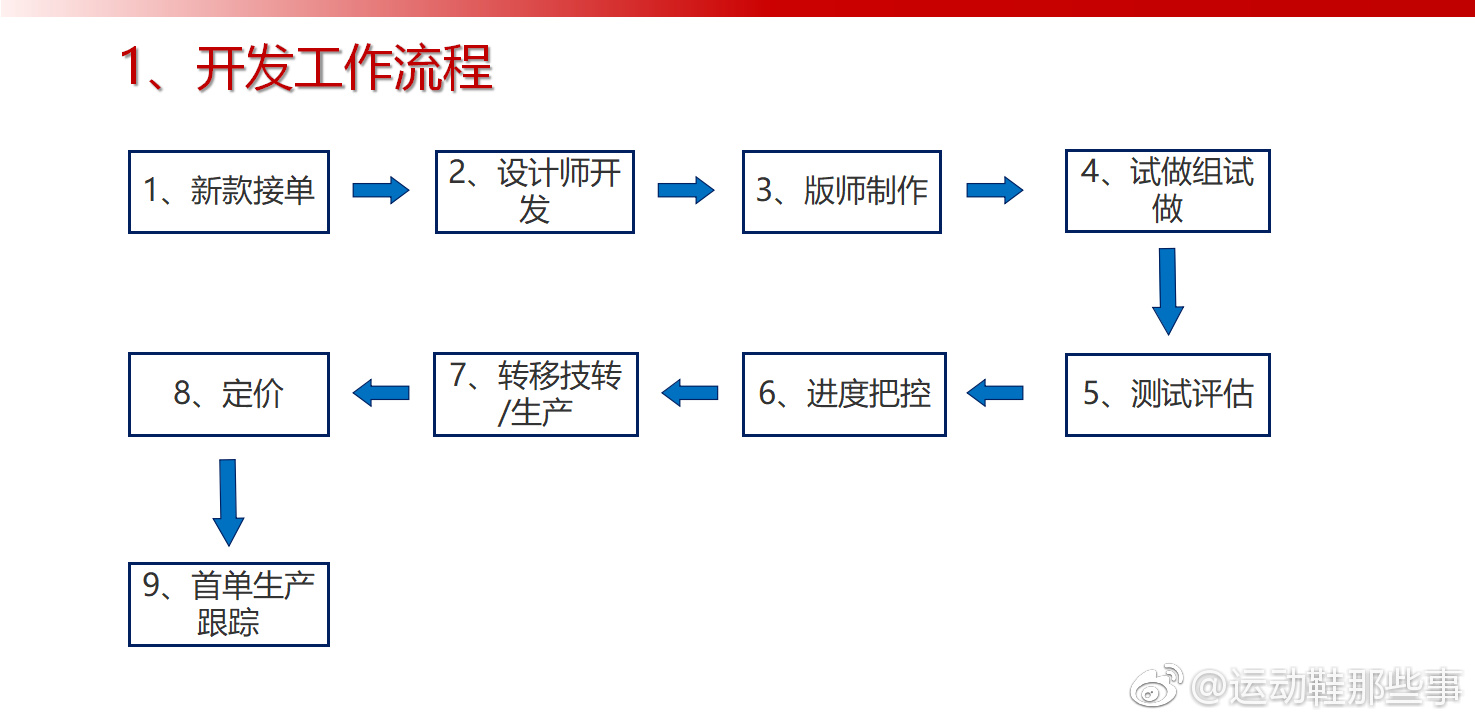 运动鞋行业内幕,运动鞋的有趣知识
