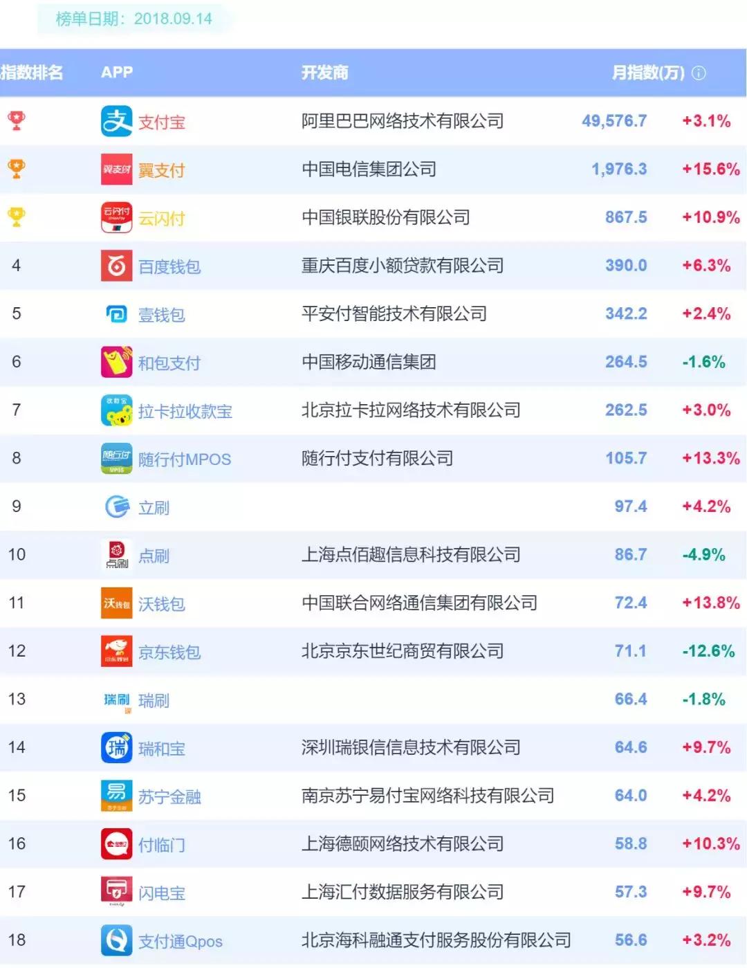 8月支付类app排名,app支付平台排名