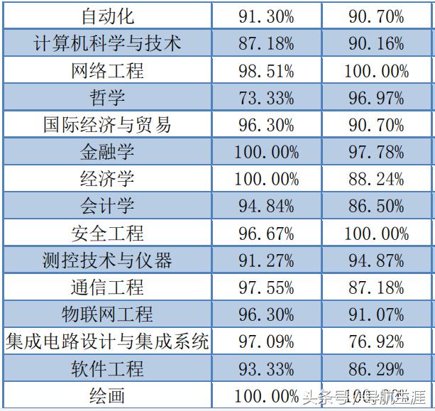 哈尔滨理工大学排名,哈尔滨理工大学排行