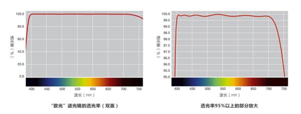 尼康单筒望远镜官方旗舰店,尼康望远镜专卖店官方旗舰店