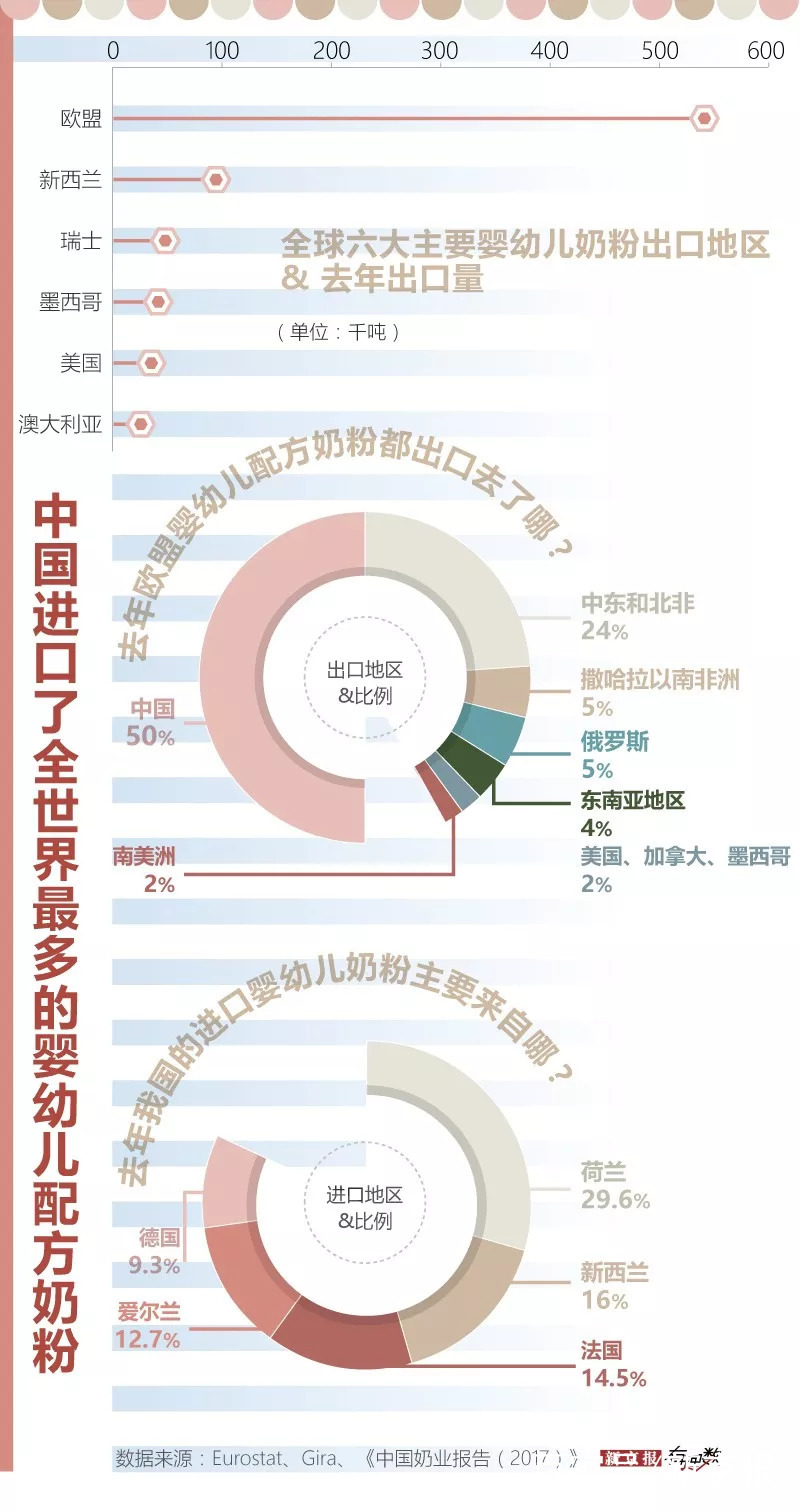 三聚氰胺事件十二年后奶粉测评,三聚氰胺事件唯一合格的奶粉
