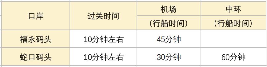 广深港到香港高铁需要什么手续,广州高铁去香港如何最快