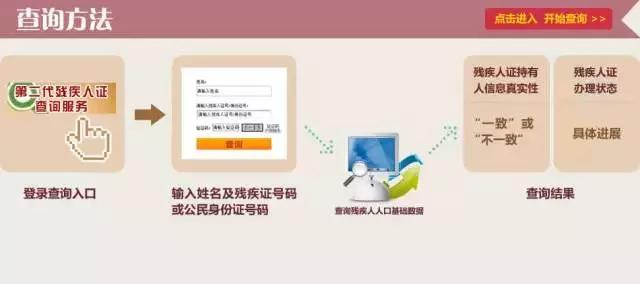 病情加重换残疾证怎么换,2019残疾证迁移政策