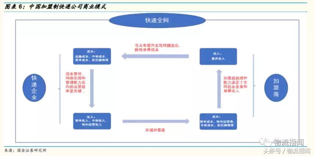 中通快递通达系,中通快递通达系怎么样