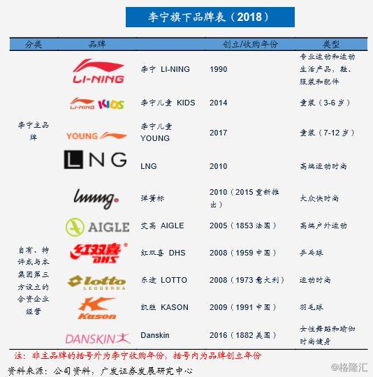 李宁近三十年营业数据,李宁的全球崛起之路