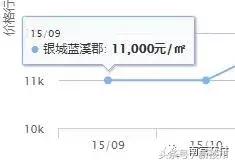 江宁23年年底交付的小区,江宁区2019年交付的新房