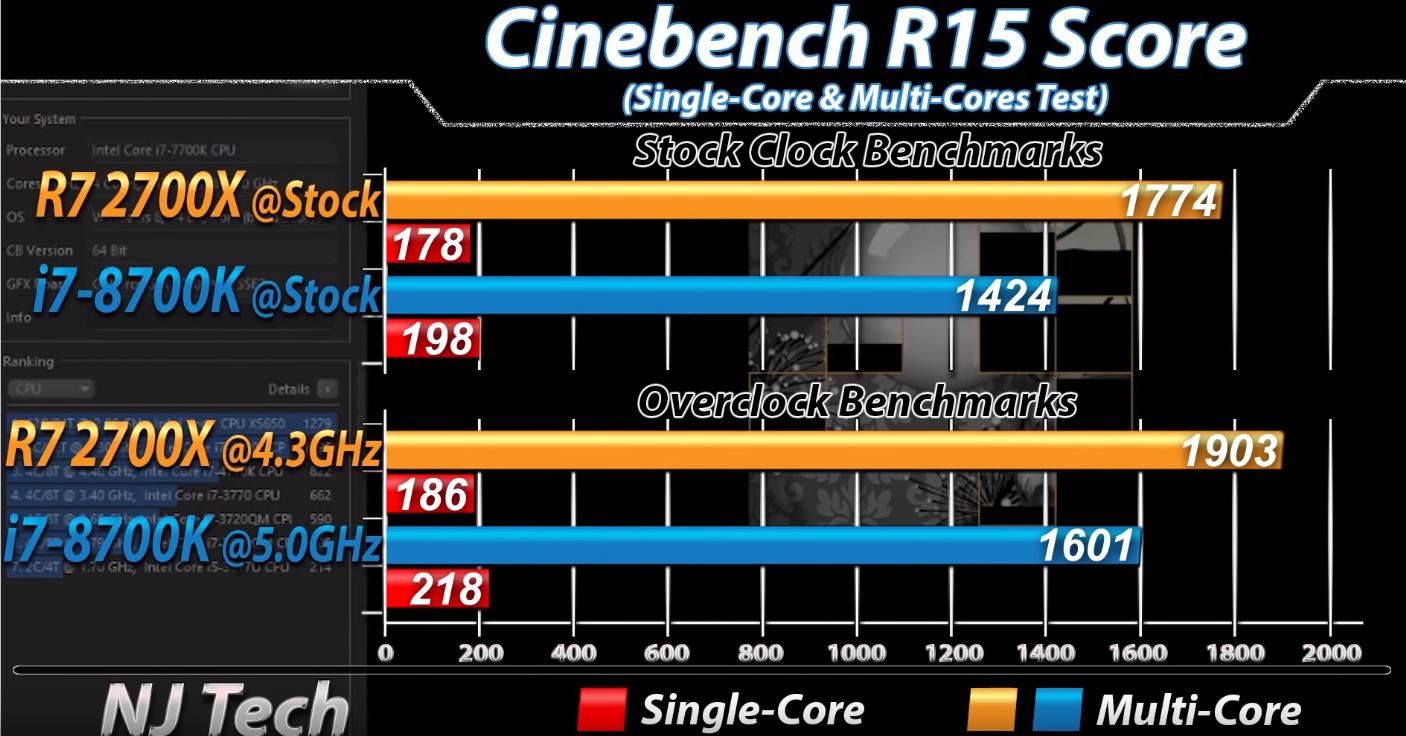 英特尔i78700k和amd2600x,amd2700x和8700k对比