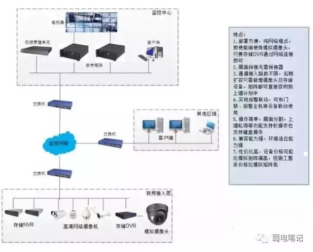 你知道视频监控图像上墙有几种方案吗